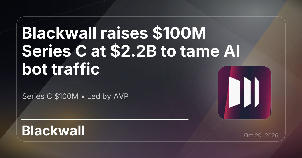Blackwall raises $100M Series C at $2.2B to tame AI bot traffic – Velocity